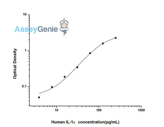 Human IL-1 alpha ELISA Kit