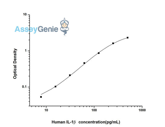 Human IL-1 beta ELISA Kit