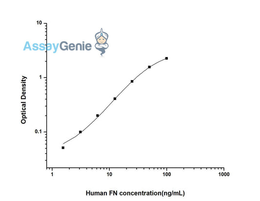 Human FN (Fibronectin) ELISA Kit