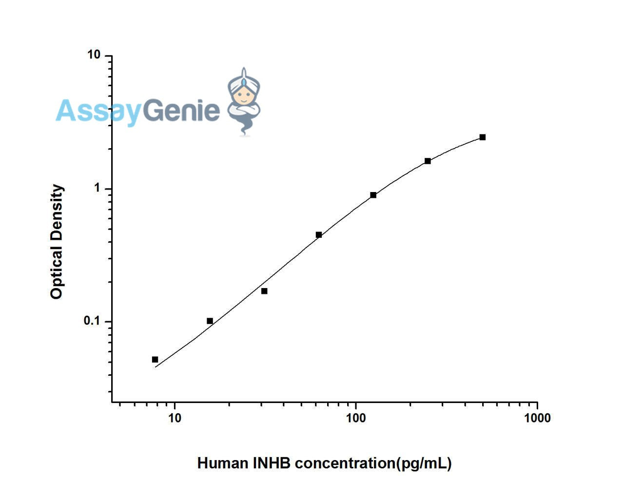 Human INHB (Inhibin B) ELISA Kit
