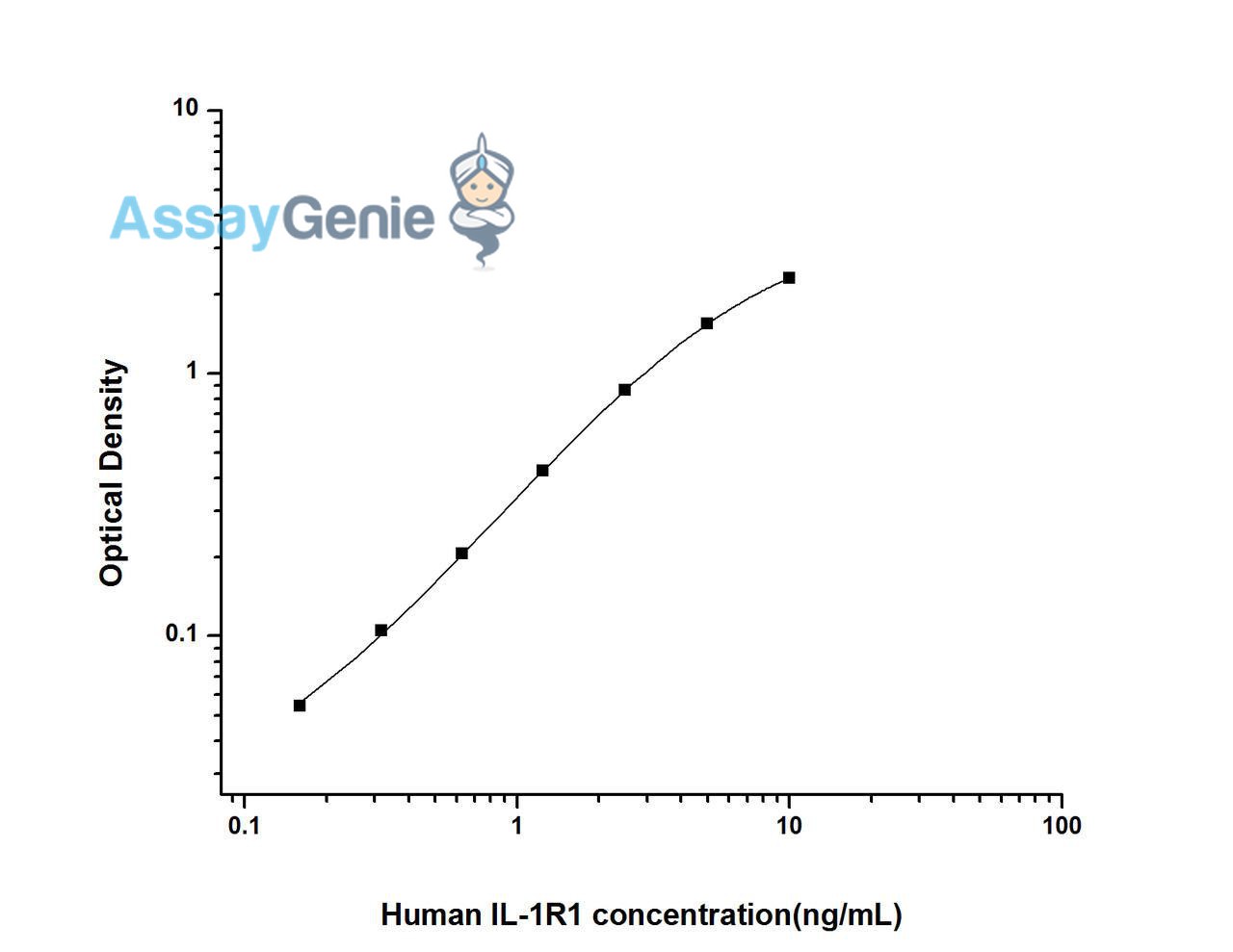 Human IL-1R1 ELISA Kit