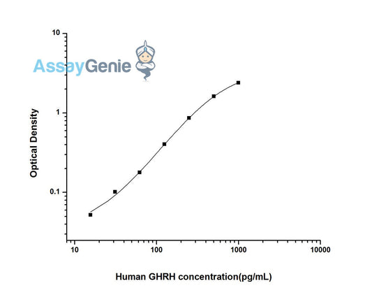 Human GHRH (Growth Hormone Releasing Hormone) ELISA Kit