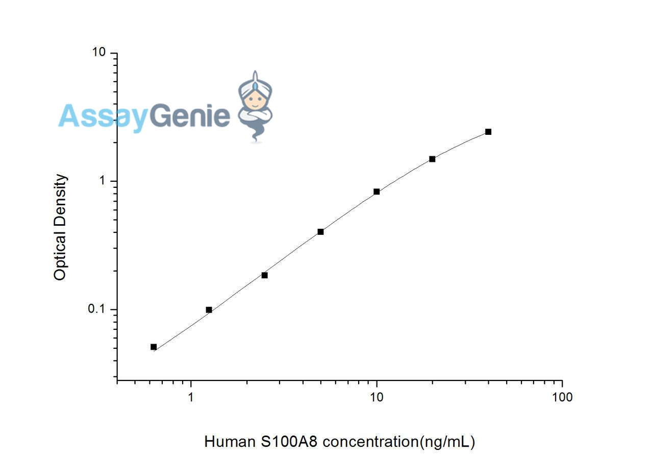 Human S100A8 (S100 Calcium Binding Protein A8) ELISA Kit