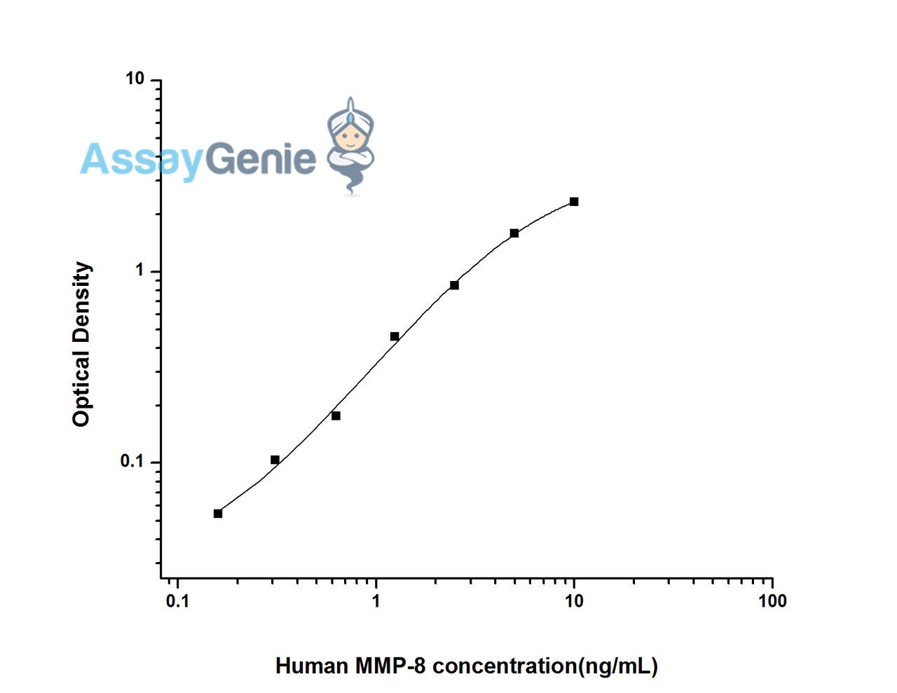Human MMP-8 (Matrix Metalloproteinase 8) ELISA Kit