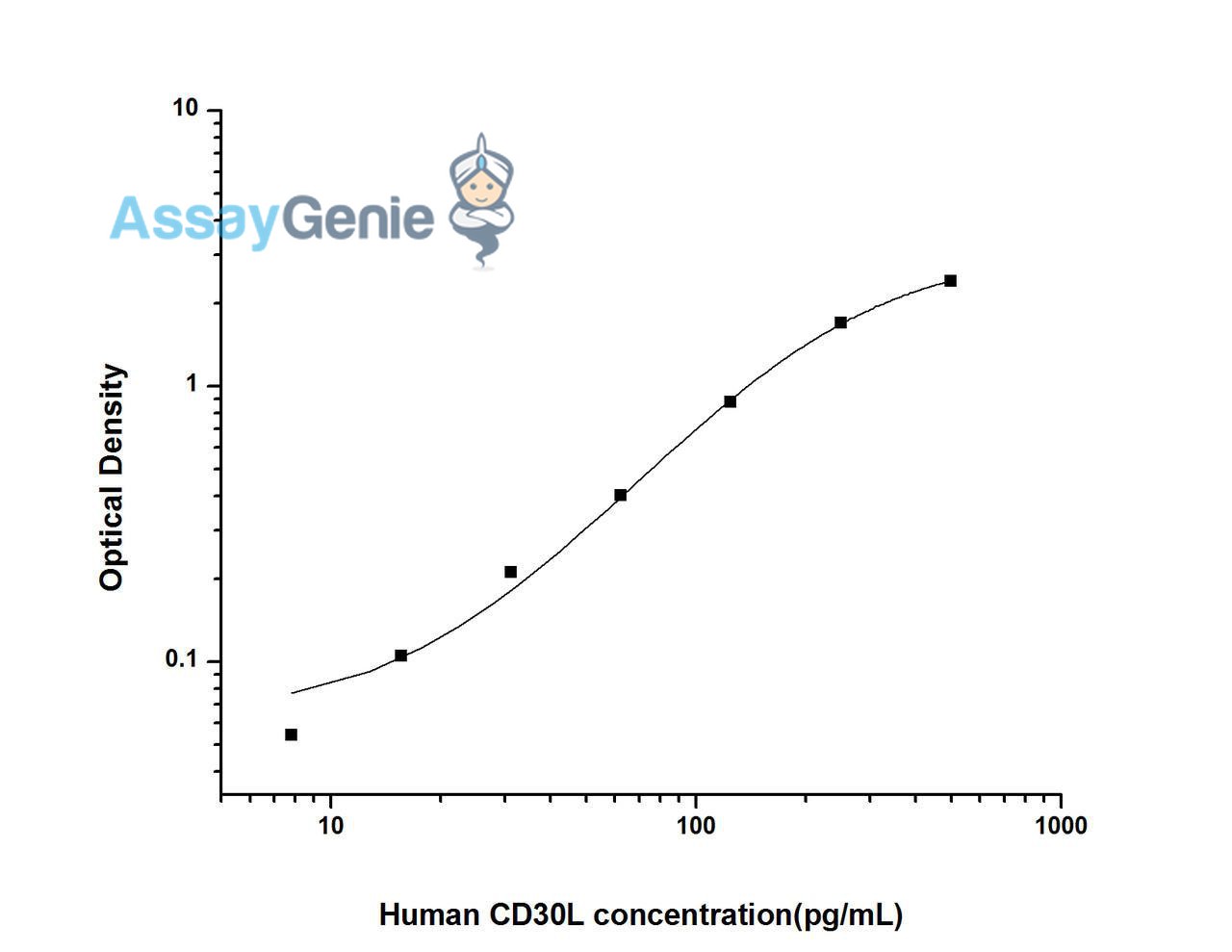 Human CD30L (Cluster of Differentiation 30 Lligand) ELISA Kit