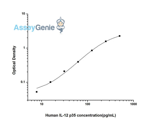Human IL-12 p35 ELISA Kit