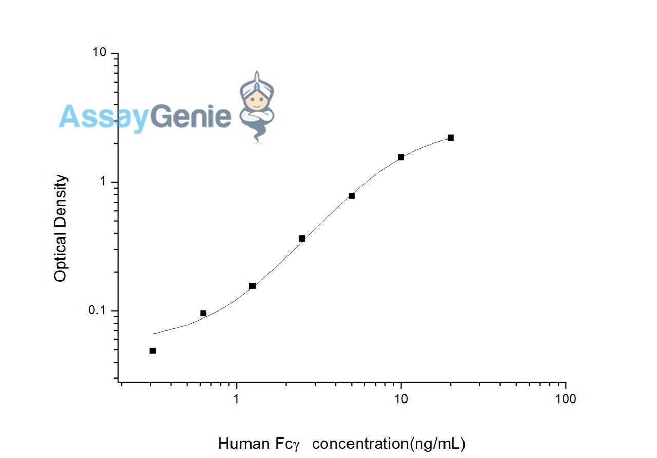 Human Fcgamma (Fc Fragment of IgG) ELISA Kit