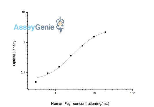Human Fcgamma (Fc Fragment of IgG) ELISA Kit