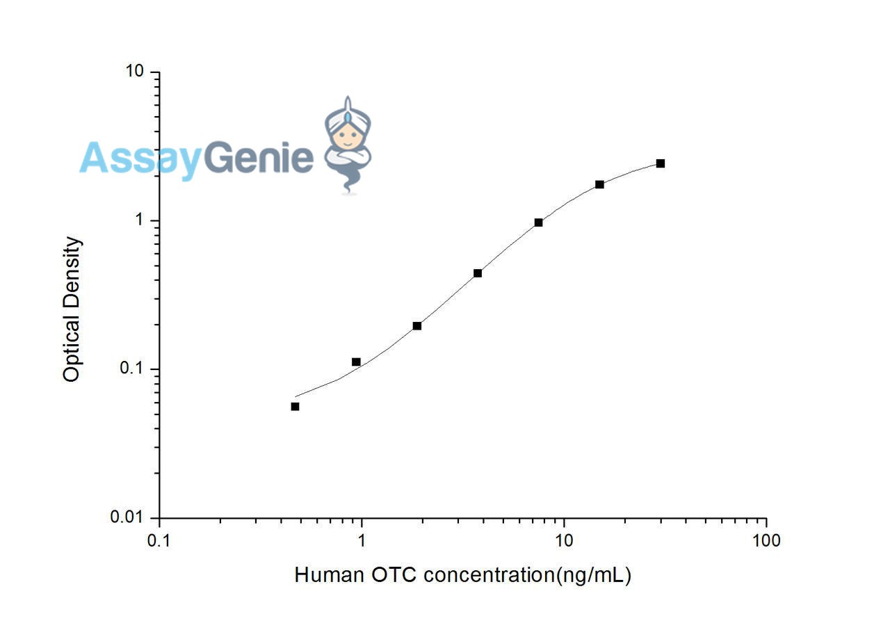 Human OCT (Ornithine Carbamoyl Transferase) ELISA Kit