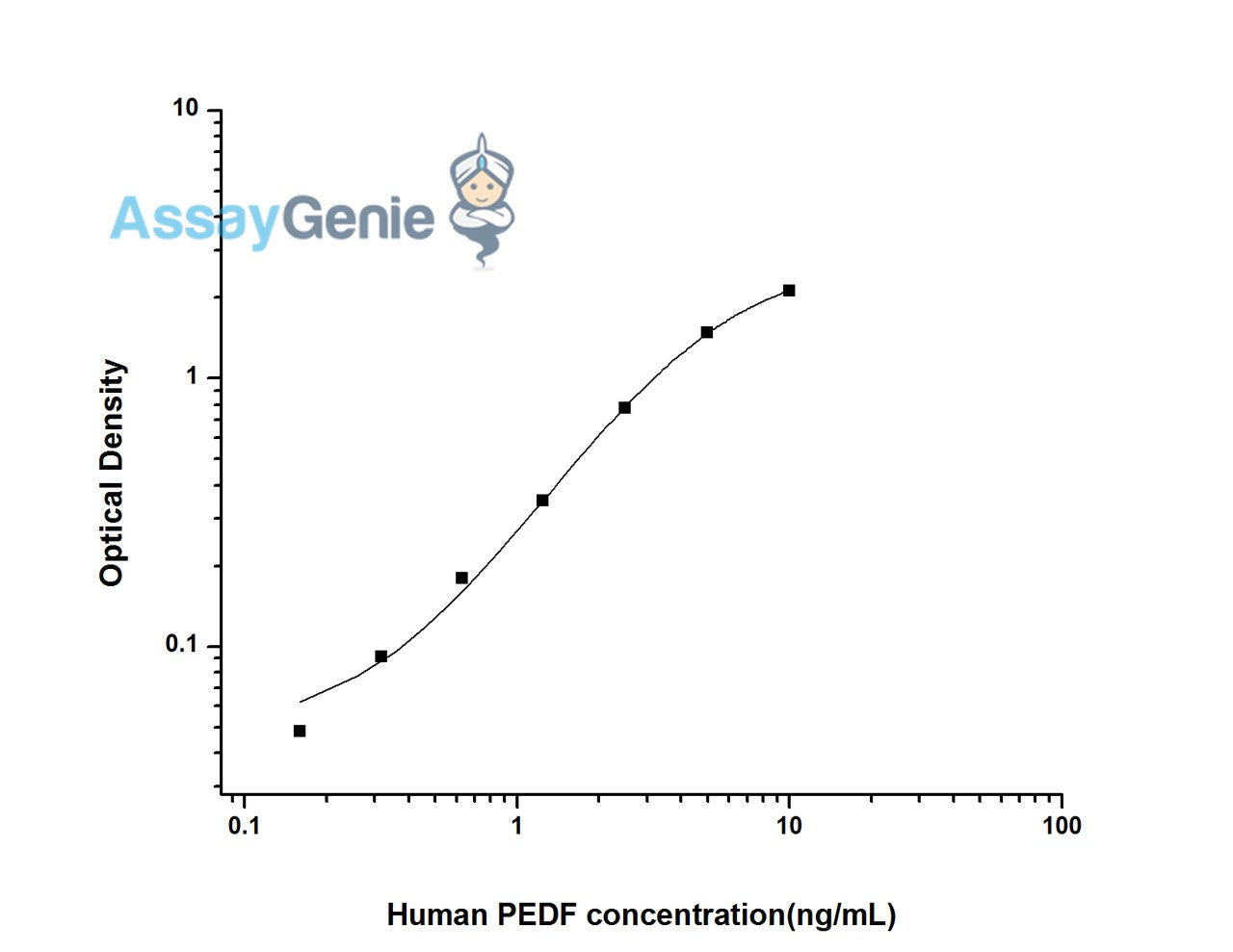 Human PEDF (Pigment Epithelium Derived Factor) ELISA Kit