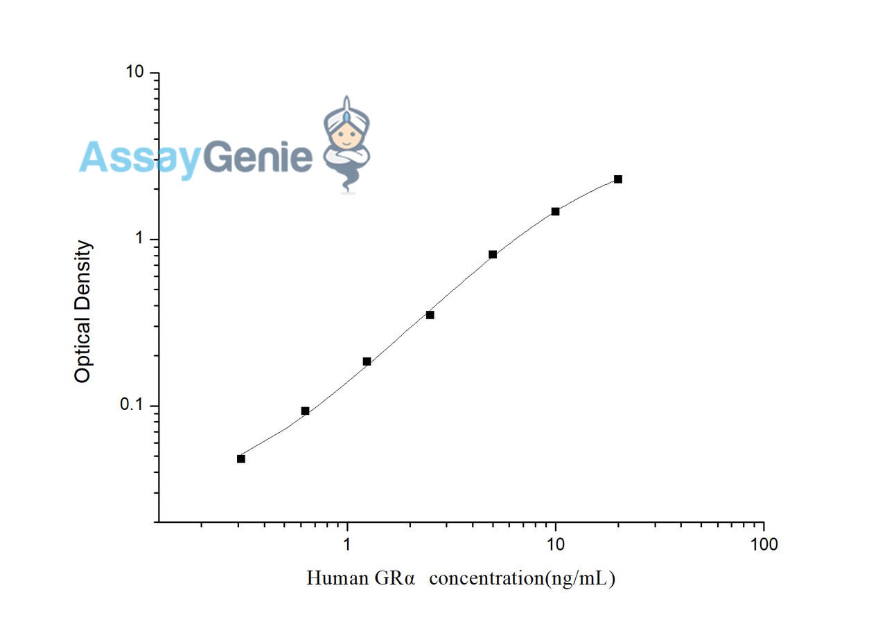 Human GR alpha (Glucocorticoid Receptor Alpha) ELISA Kit