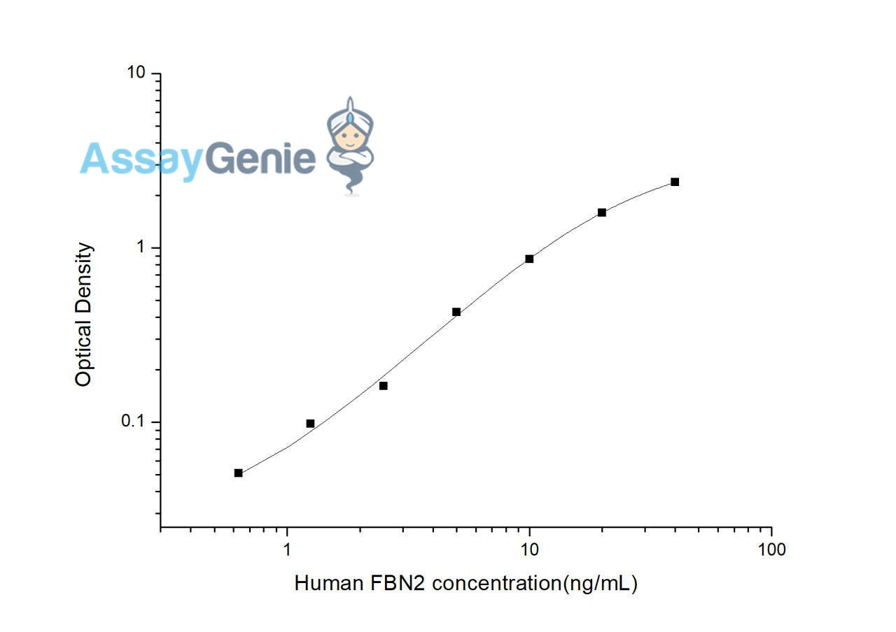 Human FBN2 (Fibrillin 2) ELISA Kit