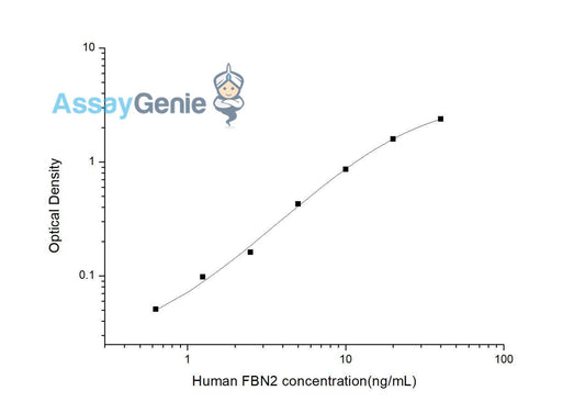 Human FBN2 (Fibrillin 2) ELISA Kit
