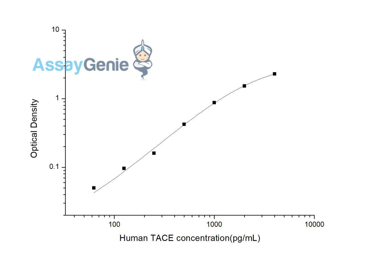 Human TACE (TNF alpha Converting Enzyme) ELISA Kit