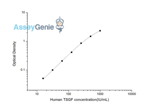 Human TSGF (Tumor Specific Growth Facter/Tumor Supplied Group of Factor) ELISA Kit