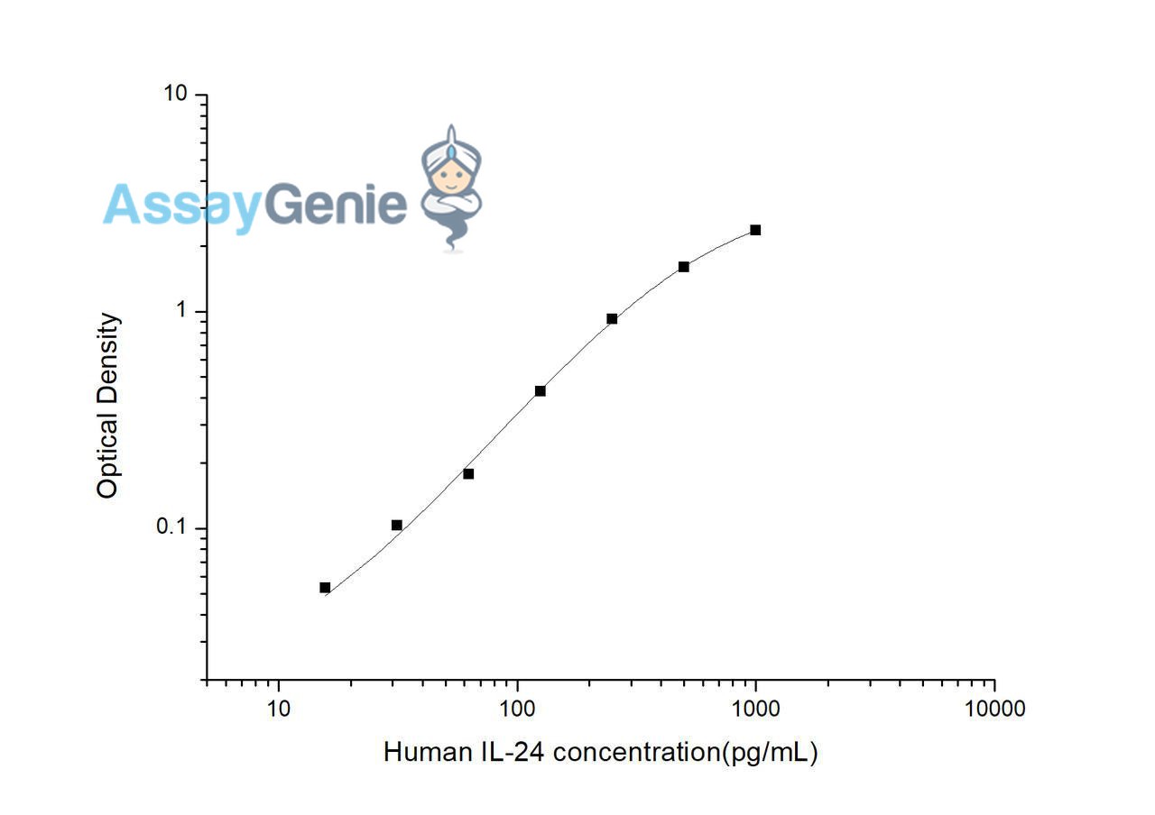 Human IL-24 ELISA Kit