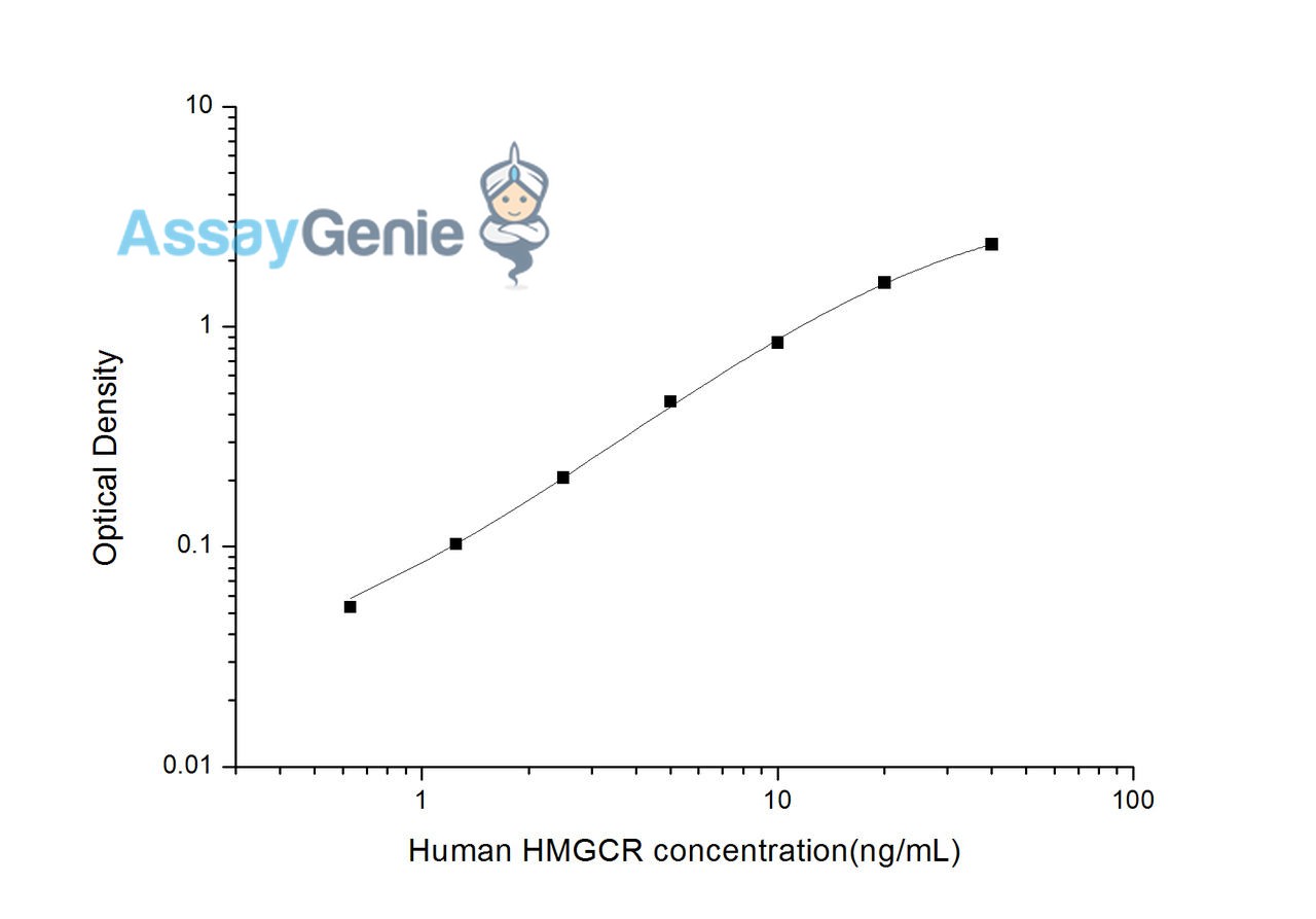 Human HMGCR (3-Hydroxy-3-methylglutaryl CoA Reductase) ELISA Kit