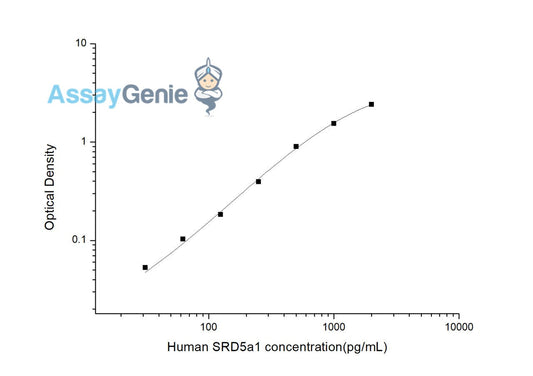 Human SRD5a1 (Steroid 5 Alpha Reductase 1) ELISA Kit