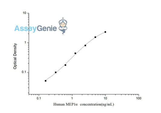 Human MEP1 alpha (Meprin A Alpha) ELISA Kit