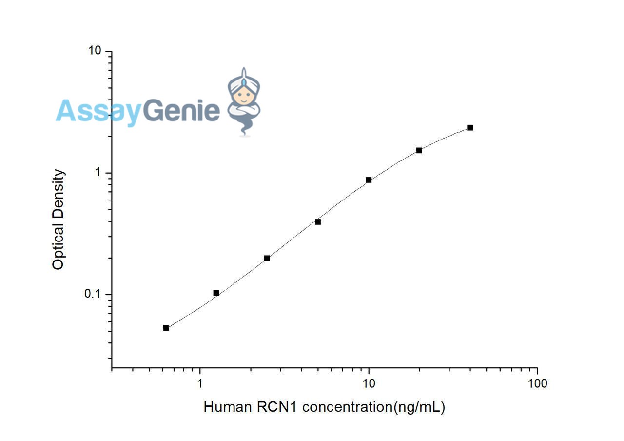 Human RCN1 (Reticulocalbin 1) ELISA Kit