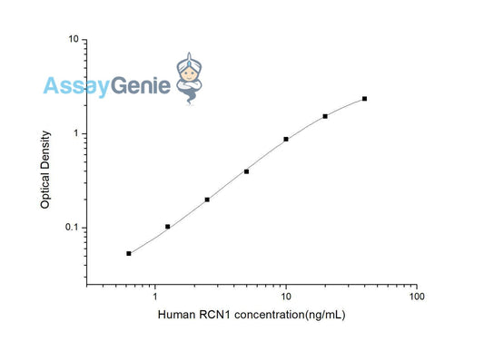 Human RCN1 (Reticulocalbin 1) ELISA Kit