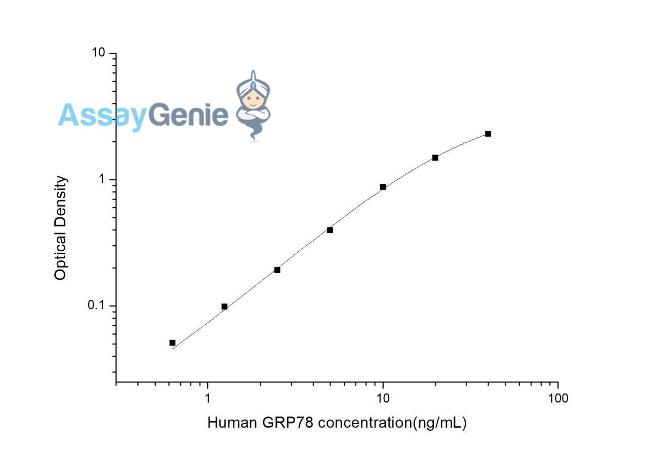 Human GRP78 (Glucose Regulated Protein 78) ELISA Kit