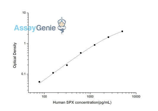 Human SPX (Spexin) ELISA Kit