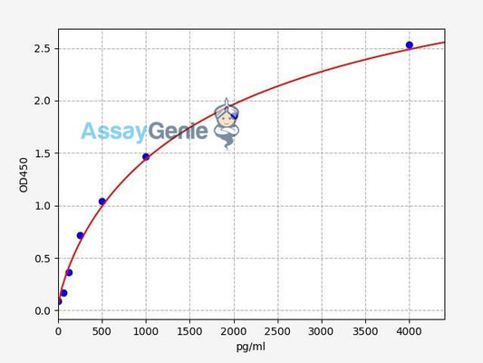 Human P-Cadherin ELISA Kit
