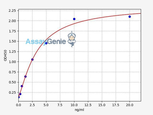 Human Thrombospondin-2/TSP2 ELISA Kit