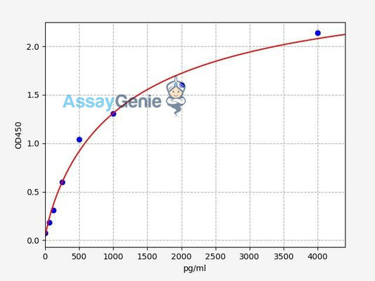 Human CCL25/TECK ELISA Kit