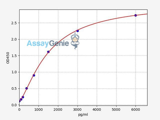 Human IL-2R alpha/CD25 ELISA Kit