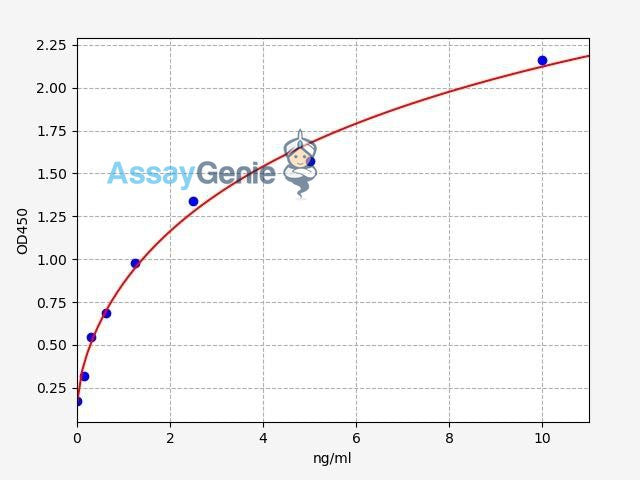 Human GP4/CD36 ELISA Kit