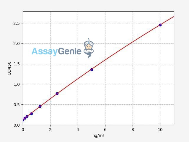 Human CXCL16 ELISA Kit