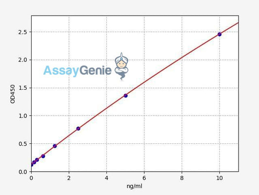 Human CXCL16 ELISA Kit