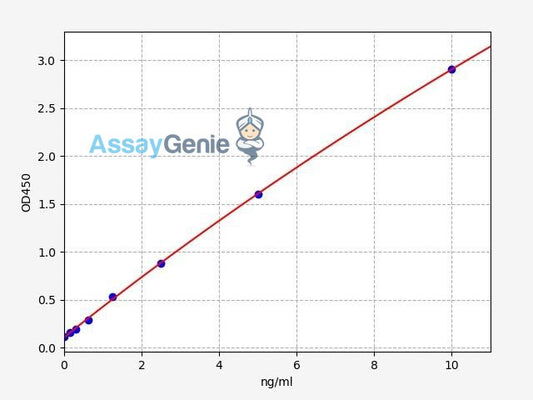 Human E-Cadherin ELISA Kit