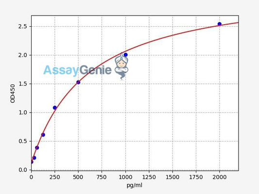 Human CD95/FAS ELISA Kit