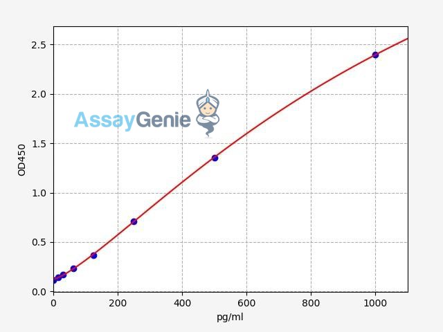 Human FOLR1/Folate Receptor alpha ELISA Kit