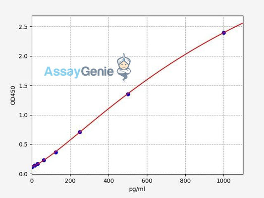 Human FOLR1/Folate Receptor alpha ELISA Kit