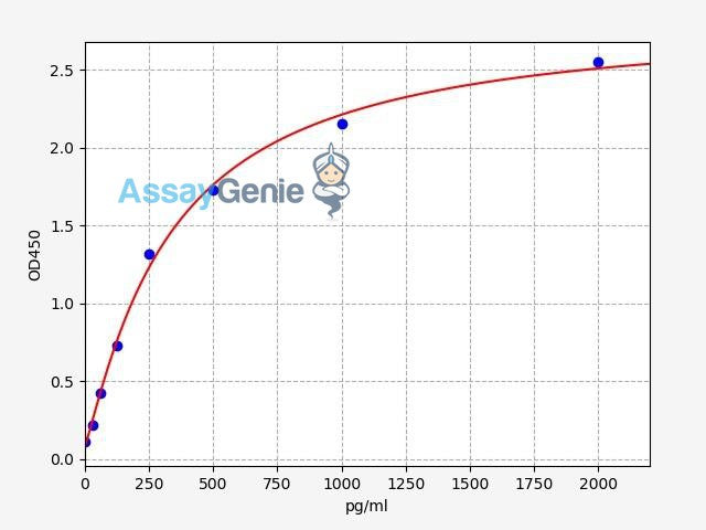 Human IL-11 ELISA Kit
