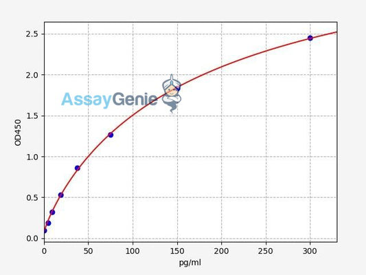 Human IL-6 ELISA Kit