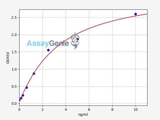 Human Laminin ELISA Kit