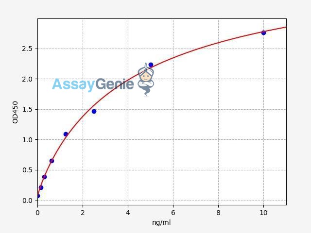 Human TLR3/Toll-like receptor 3 ELISA Kit