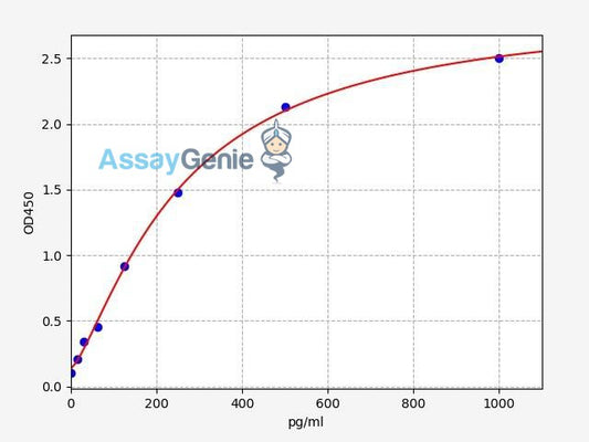 Human TNF-beta ELISA Kit
