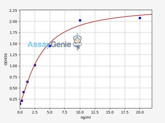 Human TACI/TNFRSF13B ELISA Kit