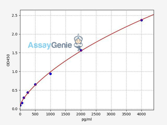 Human CD134/OX40 ELISA Kit