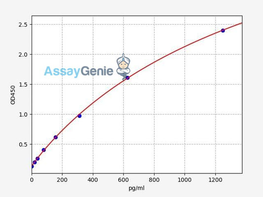 Human CD40/TNFRSF5 ELISA Kit