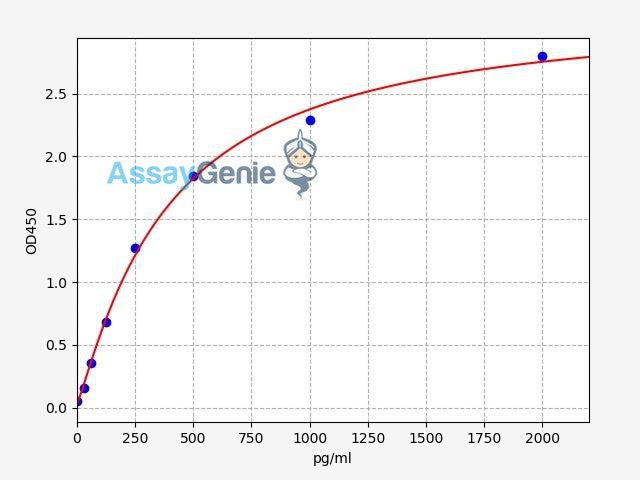 Human CD137/TNFRSF9 ELISA Kit