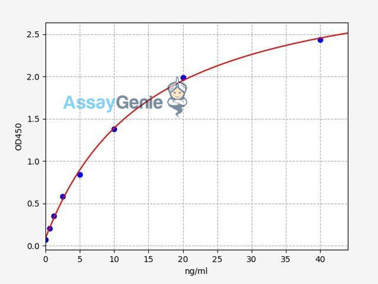 Human IgE ELISA Kit