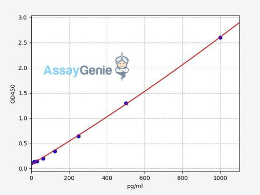 Human TNNT2/Troponin T Type 2 ELISA Kit