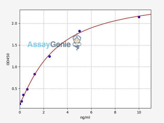 Human CD99/MIC2 ELISA Kit